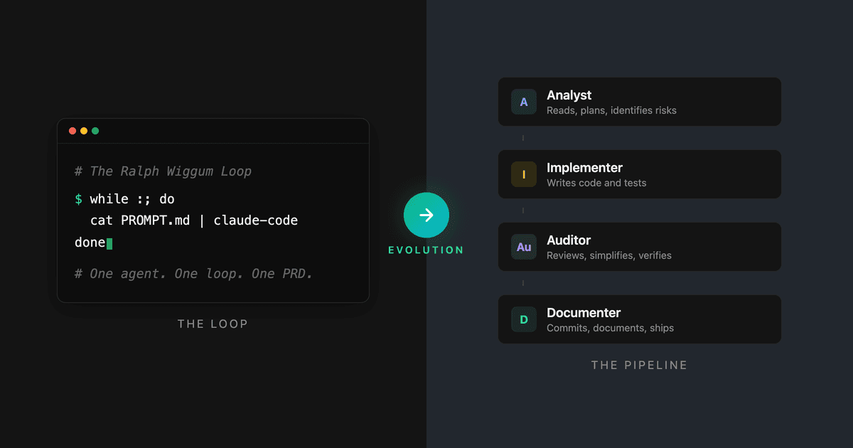 Diagram showing the evolution from a simple bash loop to Trinity's collaborative, plan-first release pipeline